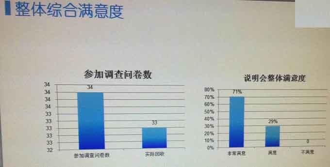 LCIA受邀某知名日资企业开展绿色环保培训
